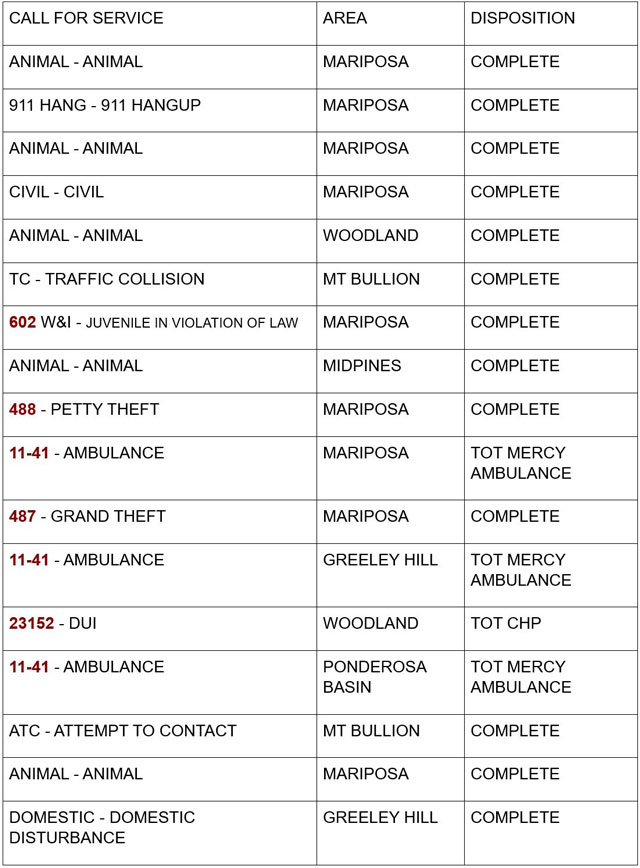 mariposa county booking report for september 19 2024 1