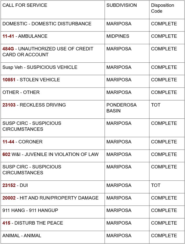 mariposa county booking report for september 2 2024 1