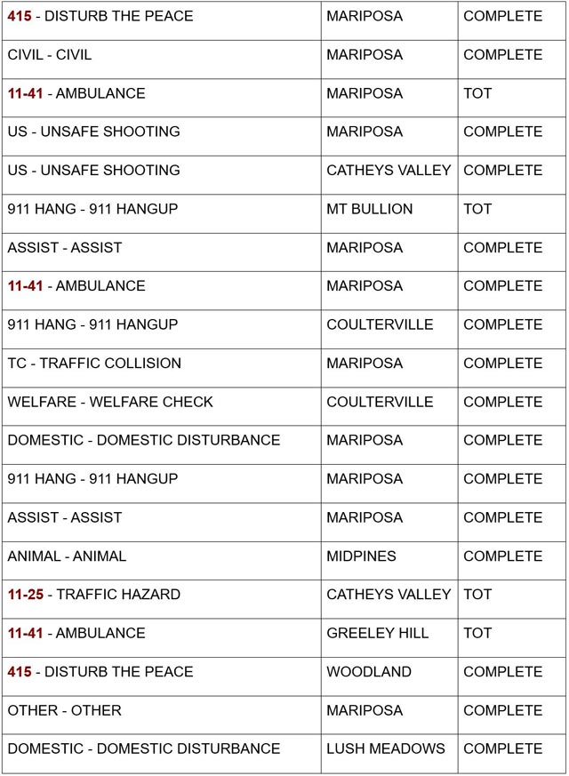 mariposa county booking report for september 2 2024 2