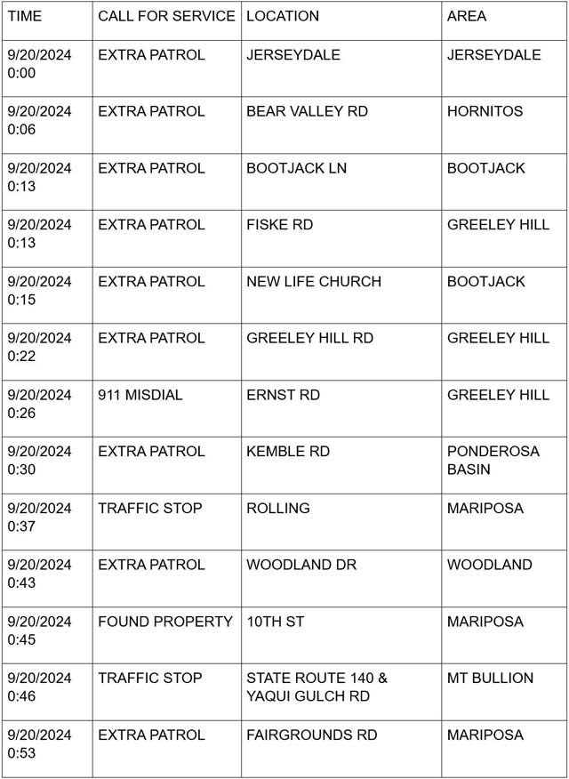 mariposa county booking report for september 20 2024 1