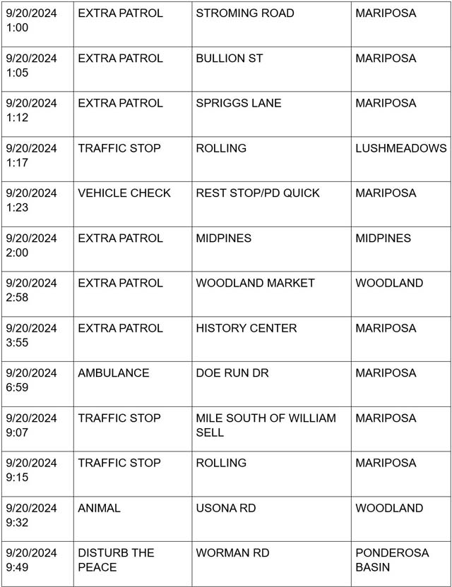 mariposa county booking report for september 20 2024 2