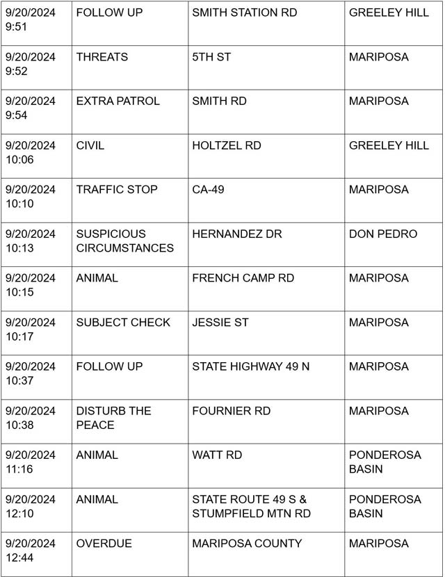 mariposa county booking report for september 20 2024 3