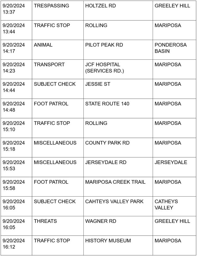 mariposa county booking report for september 20 2024 4