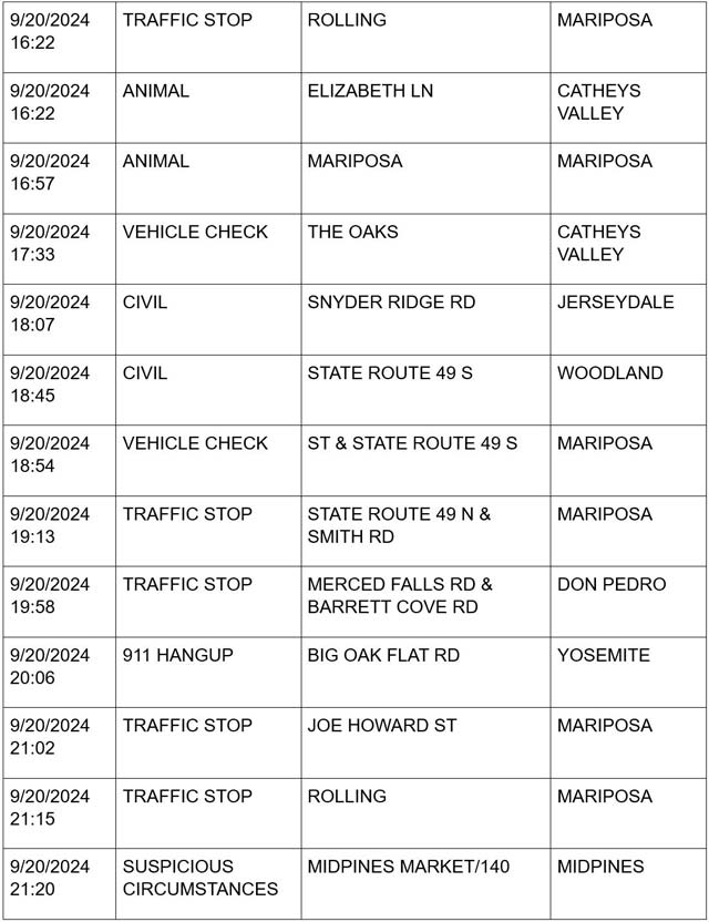 mariposa county booking report for september 20 2024 5