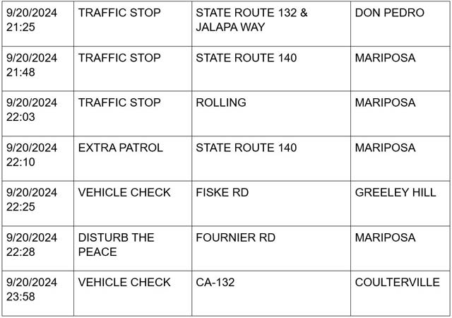 mariposa county booking report for september 20 2024 6