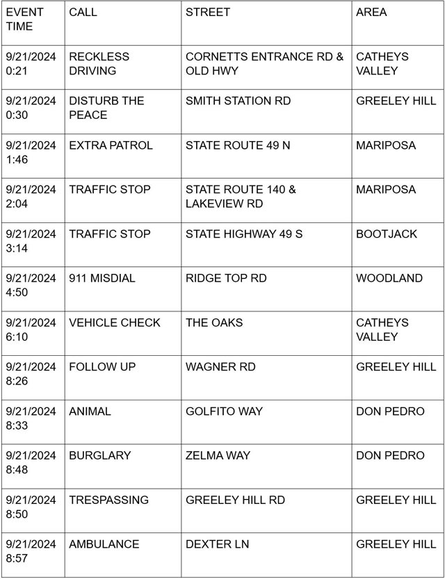 mariposa county booking report for september 21 2024 1