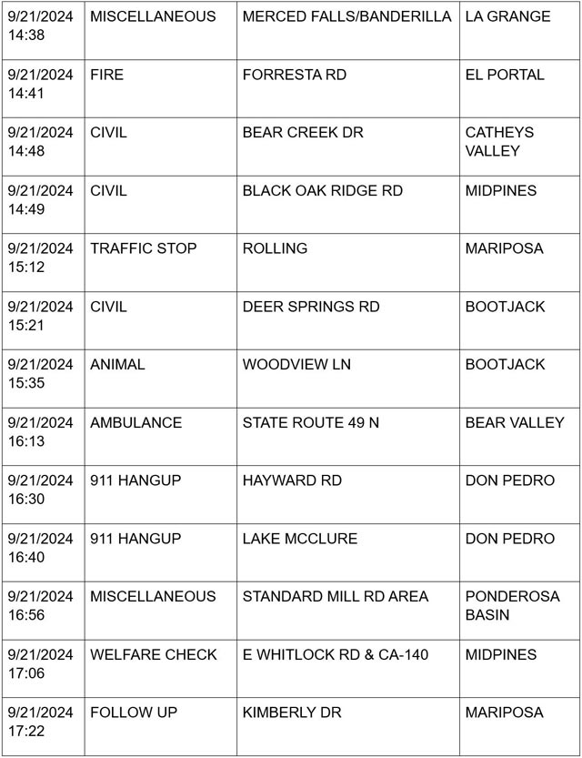 mariposa county booking report for september 21 2024 3