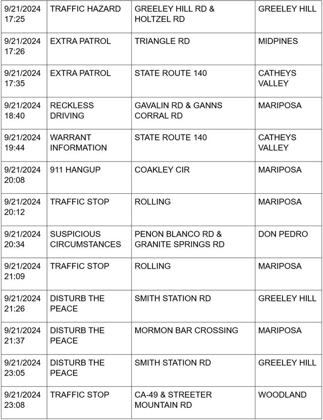 mariposa county booking report for september 21 2024 4