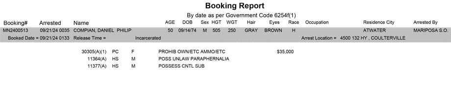 mariposa county booking report for september 21 2024