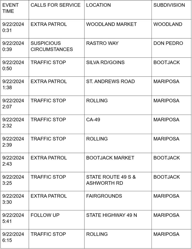 mariposa county booking report for september 22 2024 1