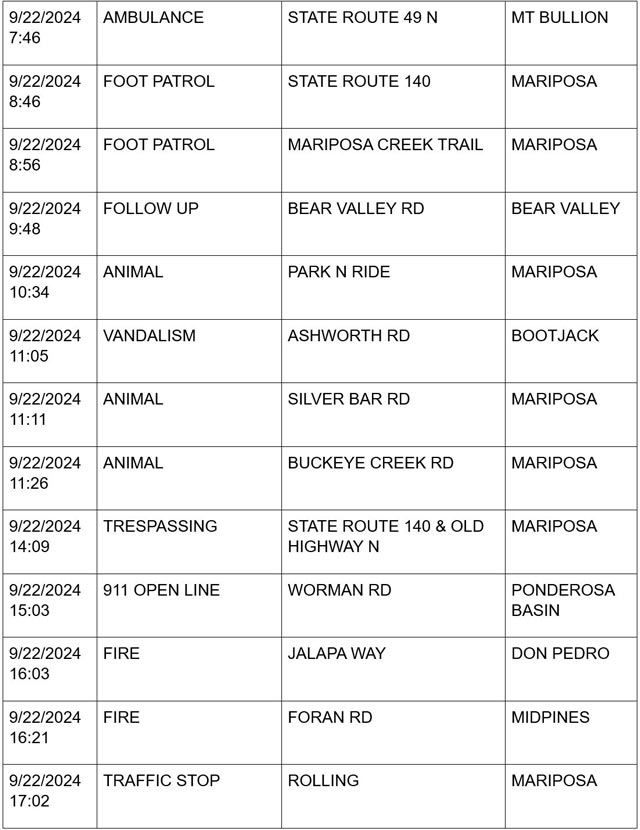 mariposa county booking report for september 22 2024 2