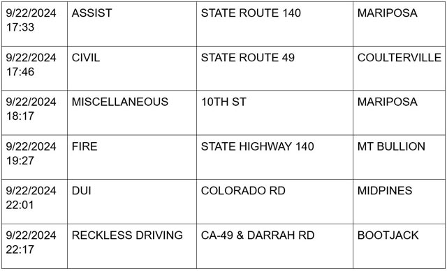 mariposa county booking report for september 22 2024 3