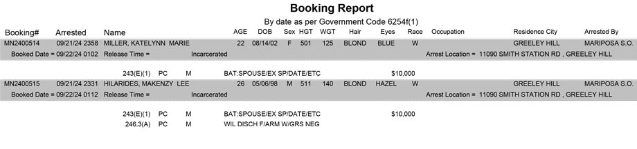 mariposa county booking report for september 22 2024