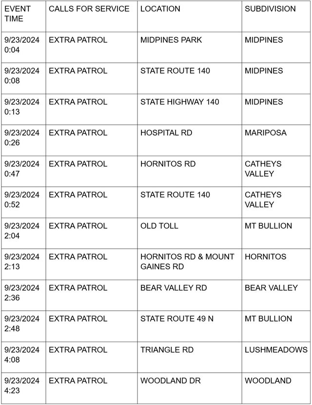 mariposa county booking report for september 23 2024 1