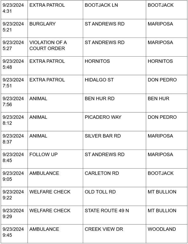 mariposa county booking report for september 23 2024 2