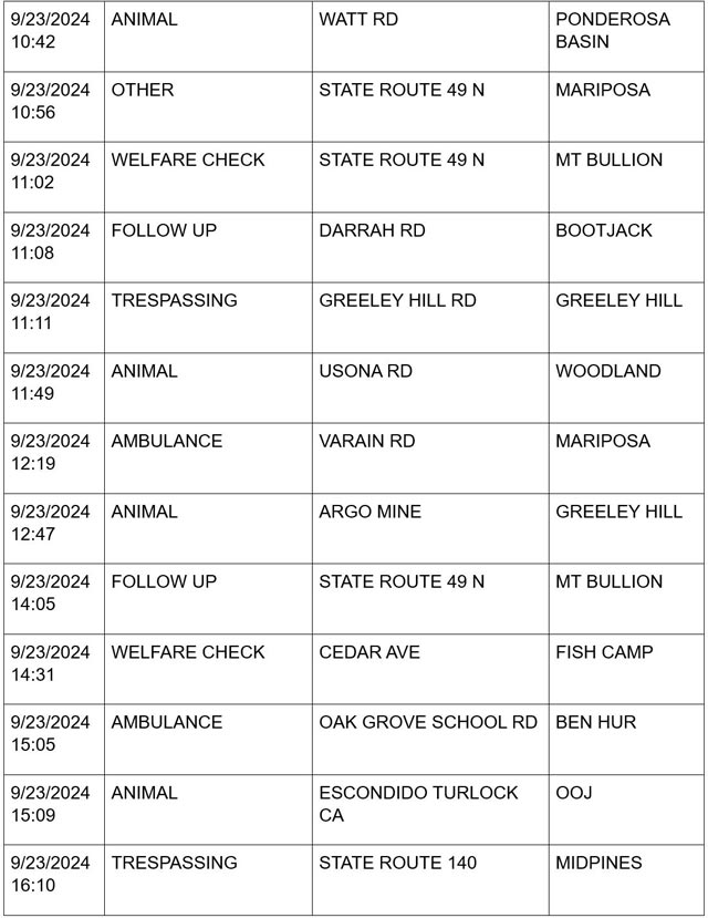 mariposa county booking report for september 23 2024 3