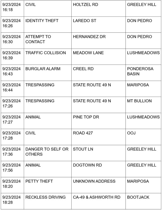 mariposa county booking report for september 23 2024 4