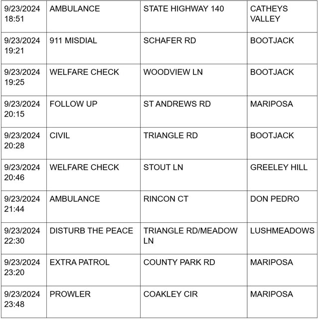 mariposa county booking report for september 23 2024 5