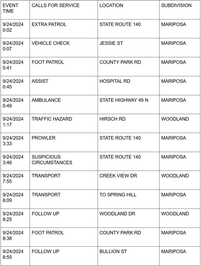 mariposa county booking report for september 24 2024 1