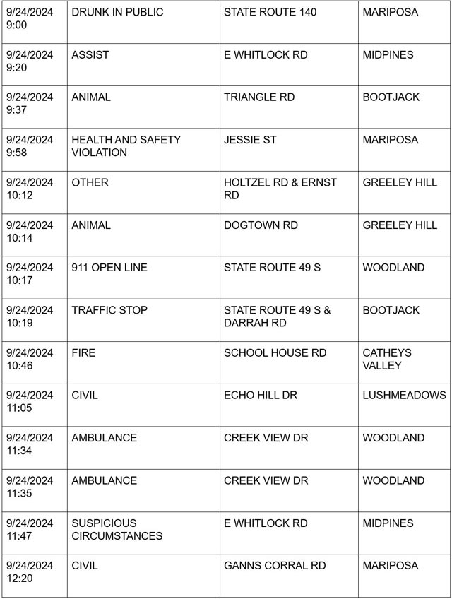 mariposa county booking report for september 24 2024 2