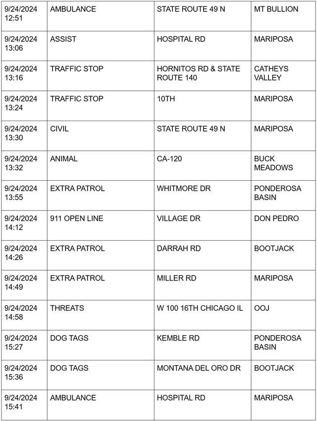 mariposa county booking report for september 24 2024 3