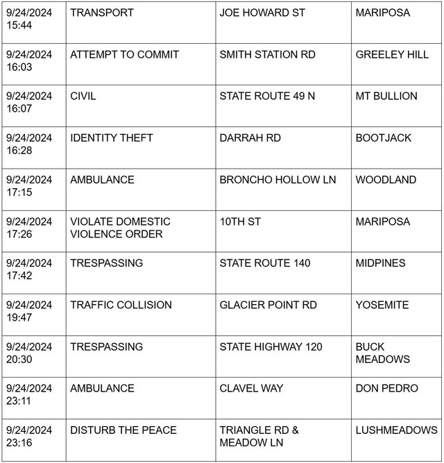 mariposa county booking report for september 24 2024 4