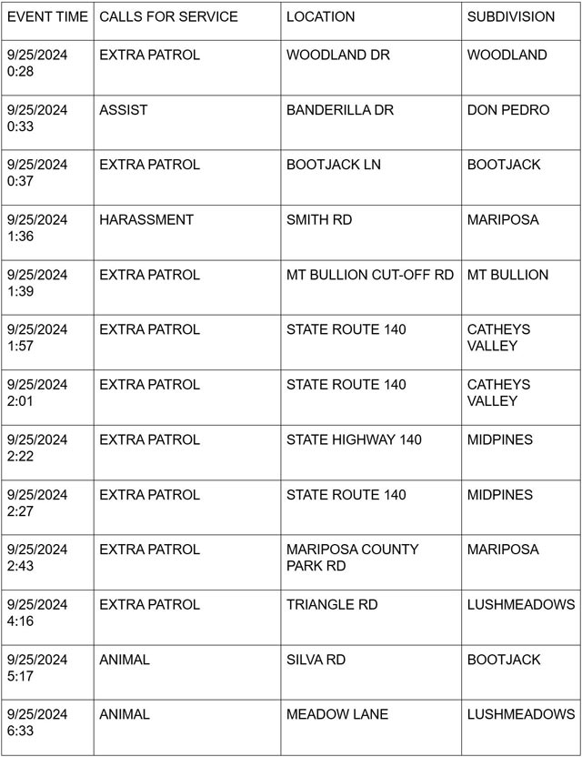 mariposa county booking report for september 25 2024 1