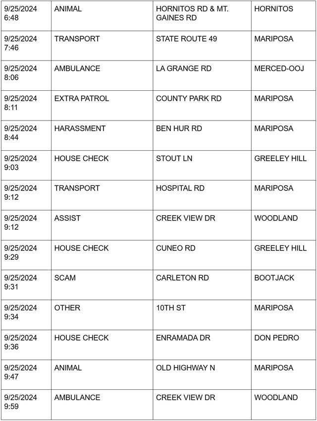 mariposa county booking report for september 25 2024 2