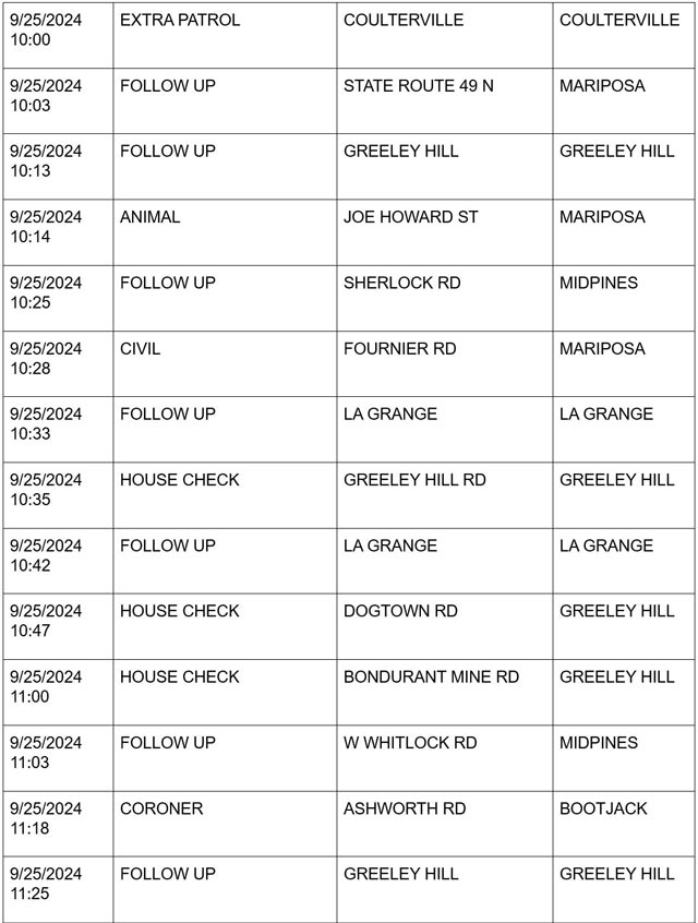 mariposa county booking report for september 25 2024 3