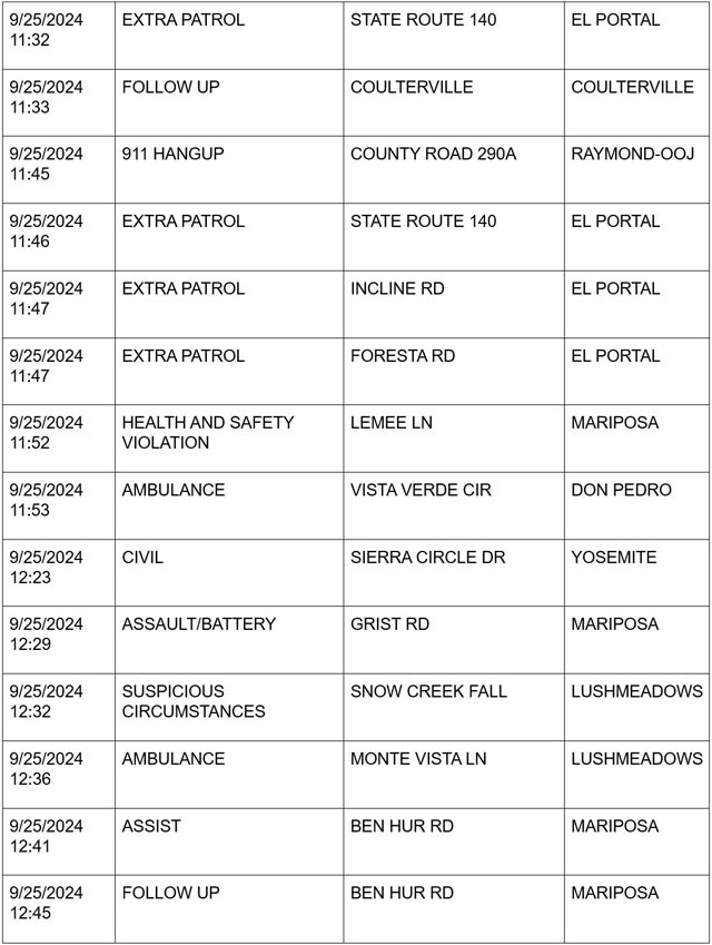 mariposa county booking report for september 25 2024 4