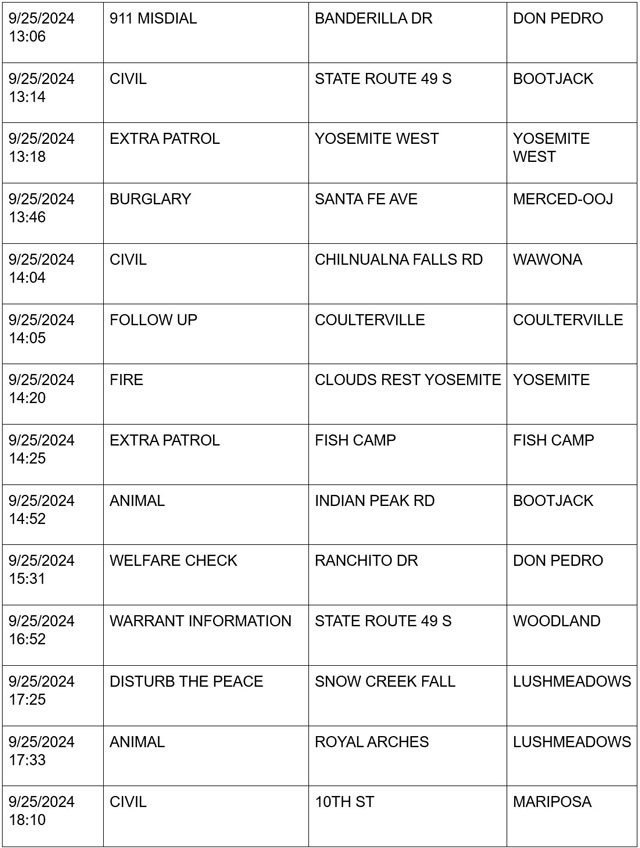 mariposa county booking report for september 25 2024 5