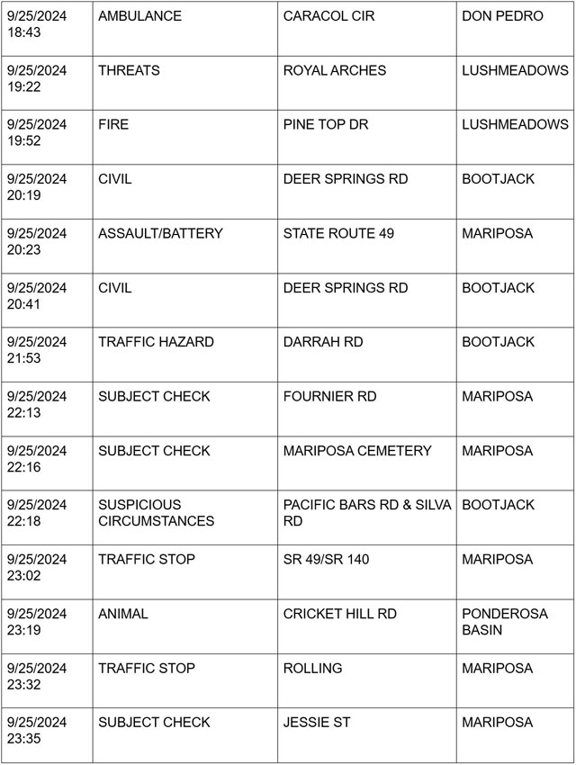 mariposa county booking report for september 25 2024 6