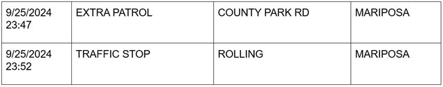 mariposa county booking report for september 25 2024 7