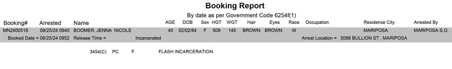 mariposa county booking report for september 25 2024