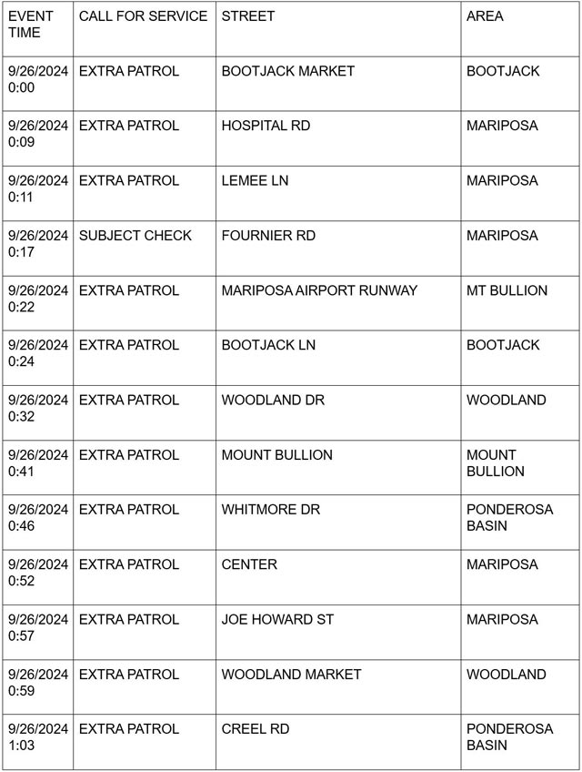 mariposa county booking report for september 26 2024 1