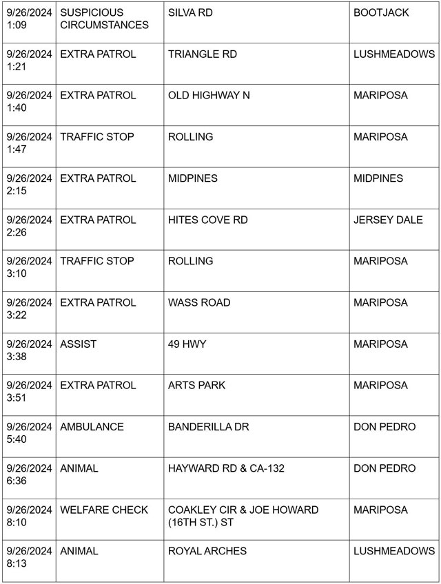 mariposa county booking report for september 26 2024 2