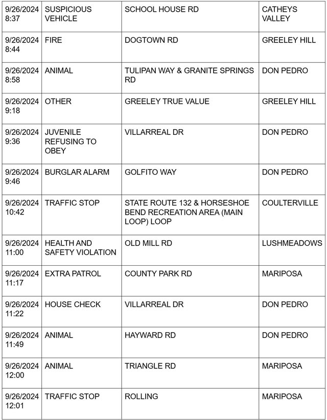 mariposa county booking report for september 26 2024 3