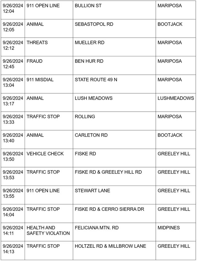 mariposa county booking report for september 26 2024 4