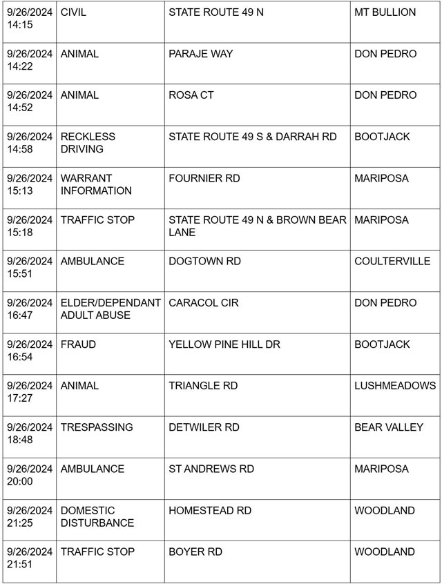 mariposa county booking report for september 26 2024 5