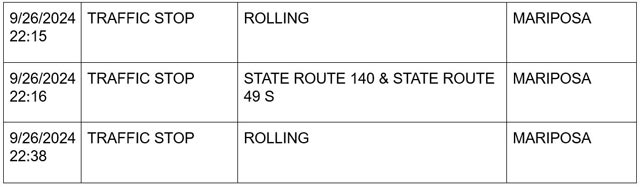 mariposa county booking report for september 26 2024 6