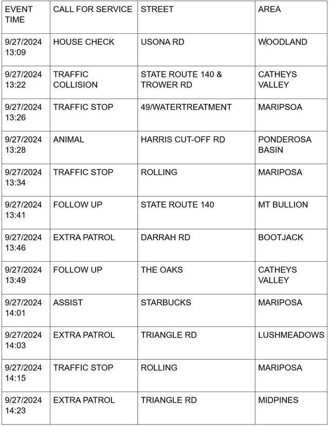 mariposa county booking report for september 27 2024 1