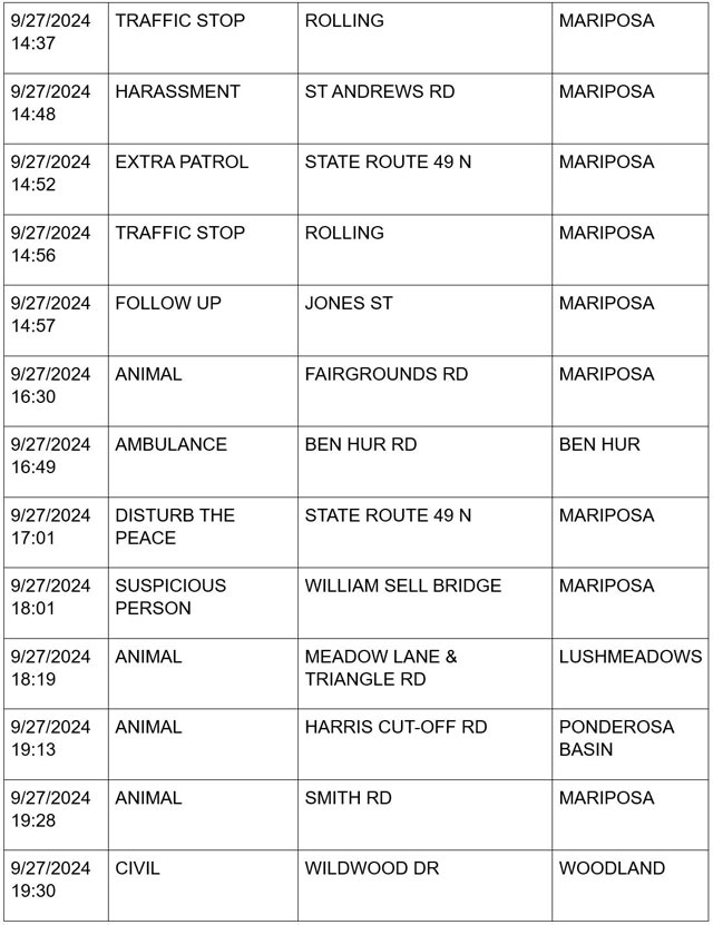 mariposa county booking report for september 27 2024 2