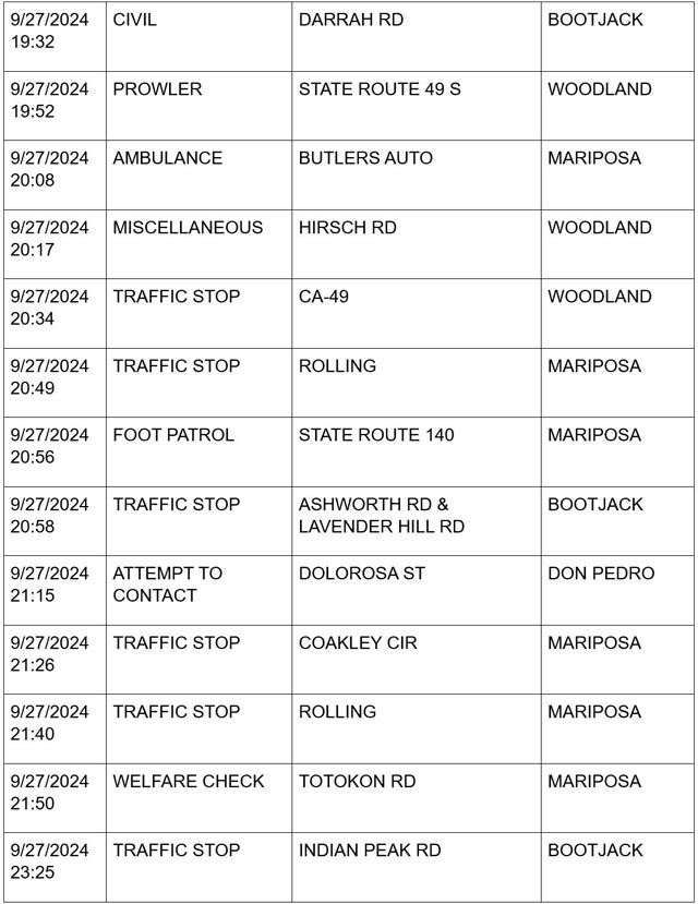 mariposa county booking report for september 27 2024 3