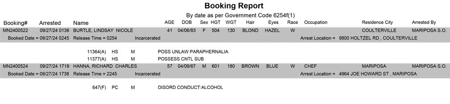 mariposa county booking report for september 27 2024