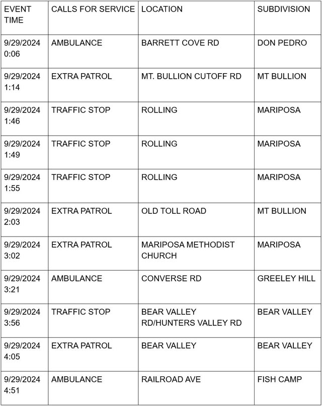 mariposa county booking report for september 29 2024 1