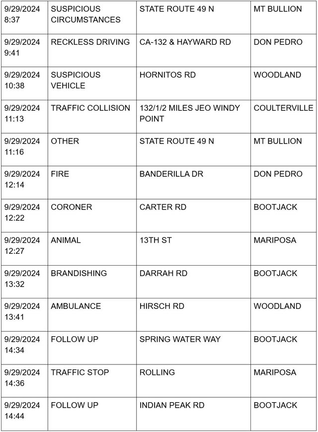 mariposa county booking report for september 29 2024 2