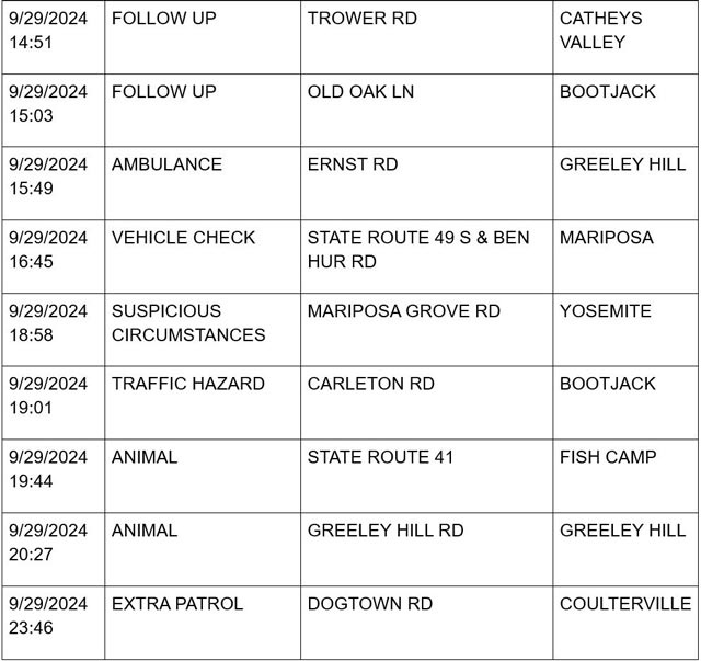 mariposa county booking report for september 29 2024 3