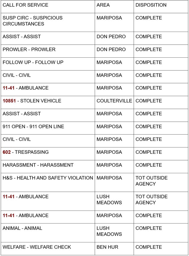 mariposa county booking report for september 3 2024 1