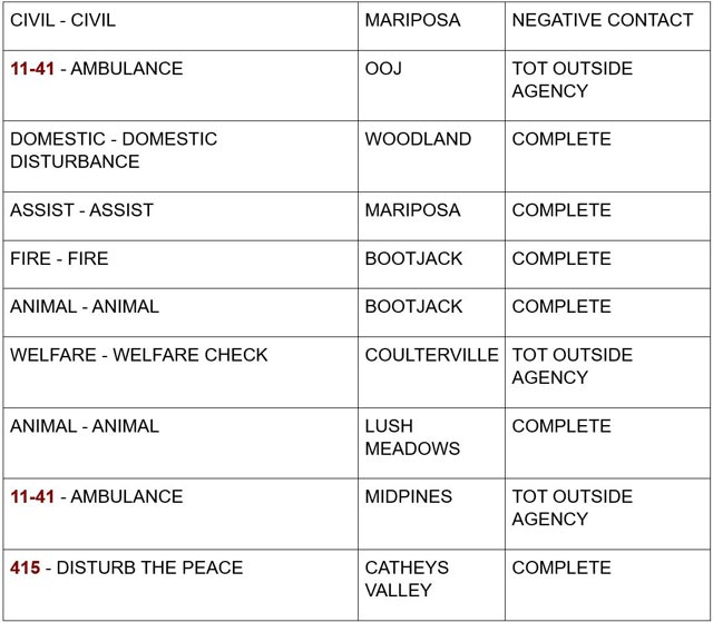 mariposa county booking report for september 3 2024 2