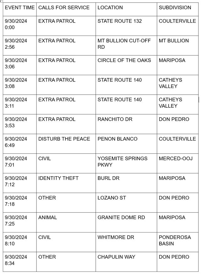 mariposa county booking report for september 30 2024 1